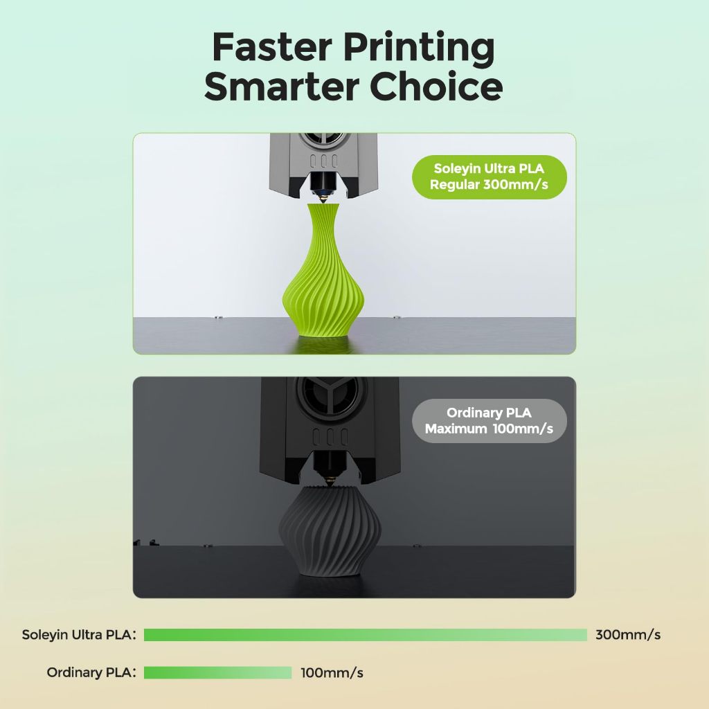 CREALITY | Filamento 3d Impressão CREALITY Soleyin Ultra Pla Oficial Premium 1kg 1.75mm — imagem 2 de 2