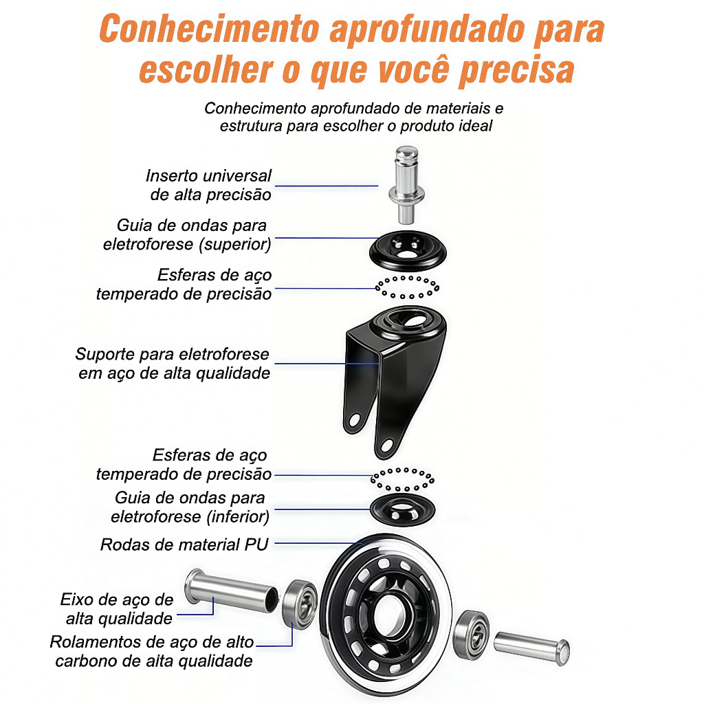Detalhes do Kit Rodinhas Roda Silicone Gel Rodizio Cadeira De Computador Rodízio PU Haste De Resistente