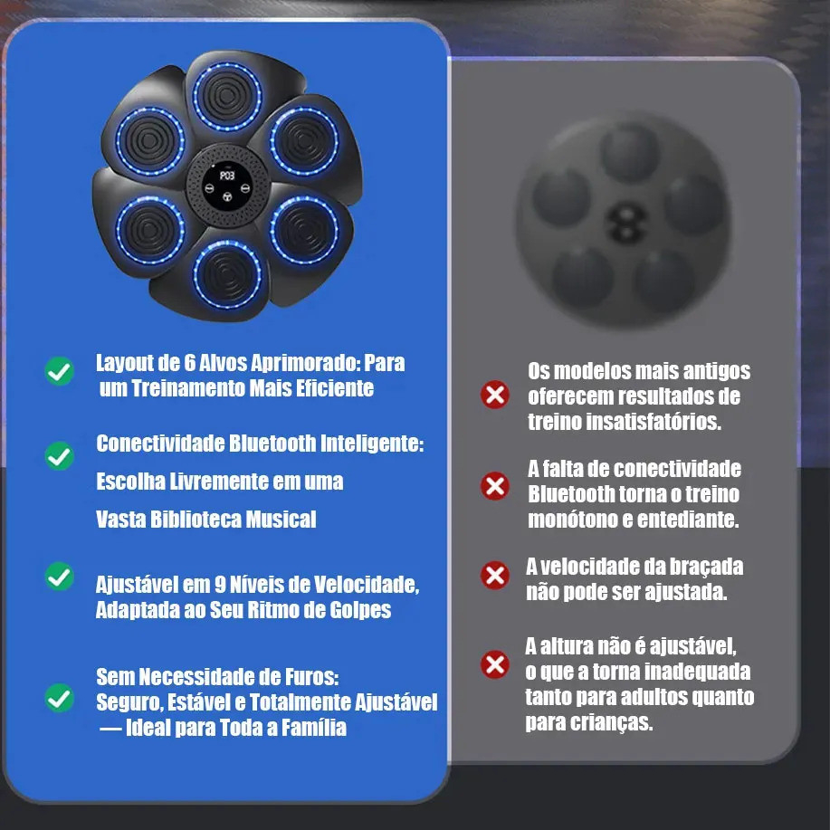 Detalhes do Máquina Inteligente de Boxe Soco Música Bluetooth Anti Estresse