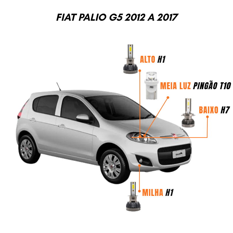 Kit Lâmpadas Farol LED Fiat Palio G5 2012 a 2017 6500K Luz Branca – Y3
