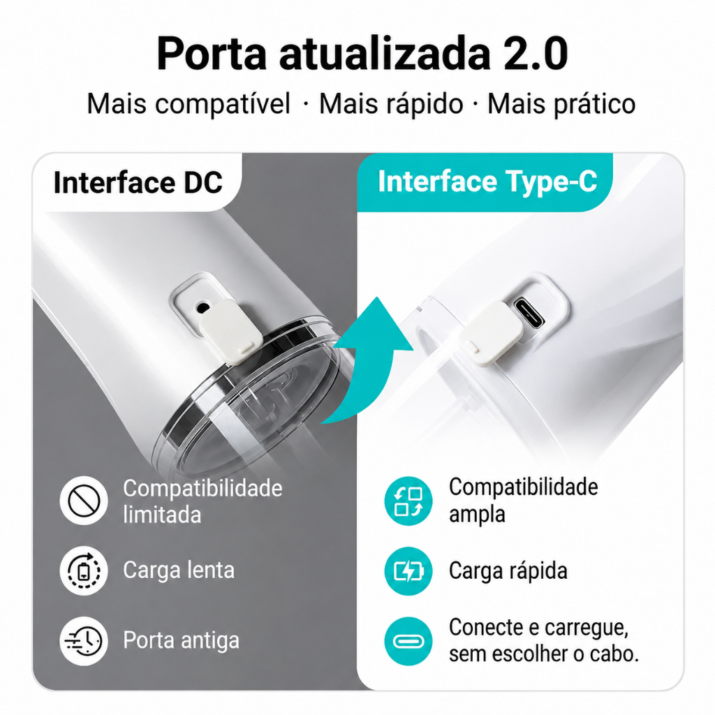 Irrigador Oral Portátil Recarregável USB Type-C 220ml 4 Bicos 3 Modos IPX7 Branco Rosa Verde Preto
