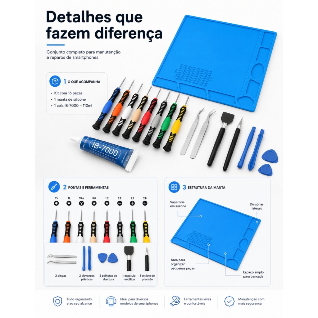 Kit Manta Antiestética Celular Manutenção +chaves +espátulas+cola 110ml — imagem 2 de 2