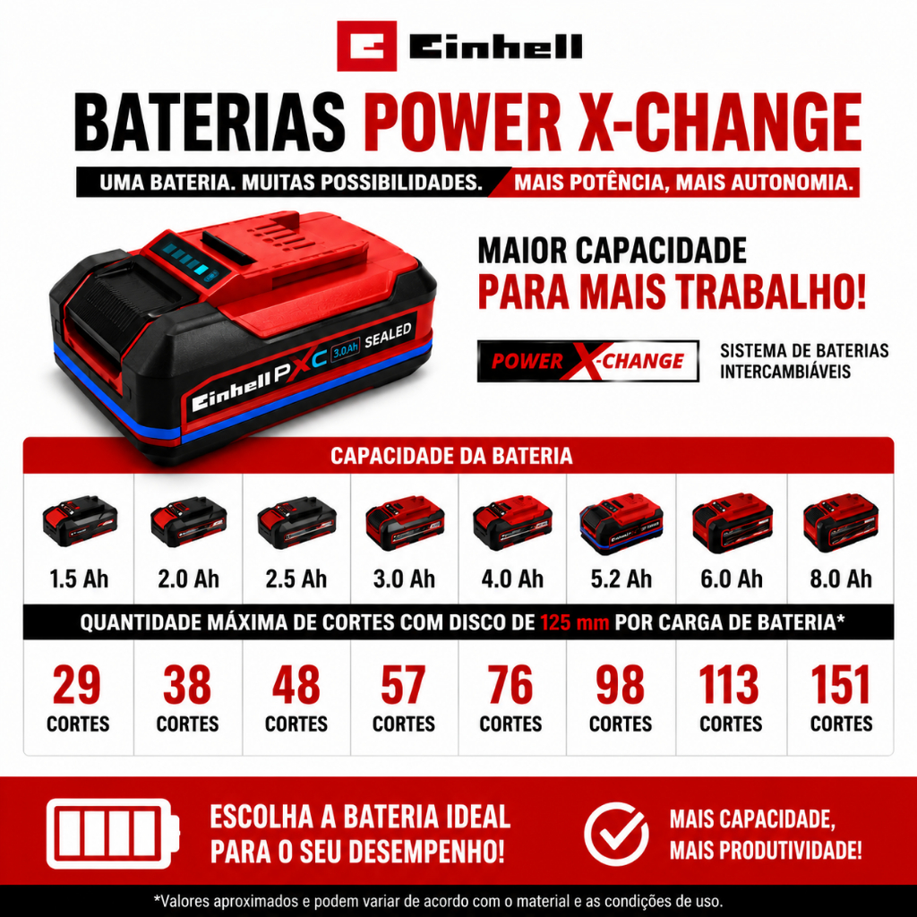 Esmerilhadeira Angular 5" 18V Brushless Einhell TP-AG 18/125 CE Q Li - opção com e sem bateria — imagem 2 de 2