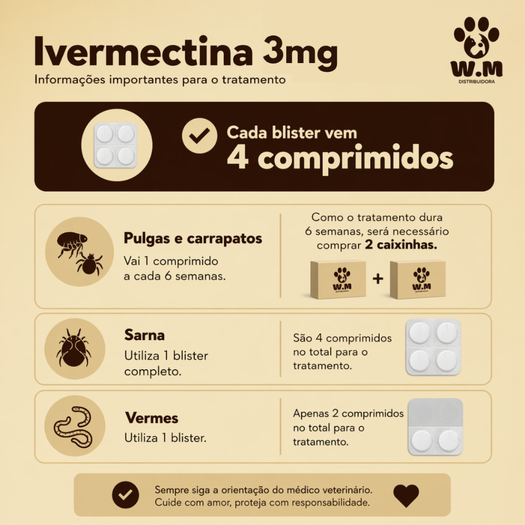 Detalhes do Remedio Carrapato Pulgas Para Cachorro 7,5kg a 15kg - Dura 6 Meses 4 comprimidos - envio imediato