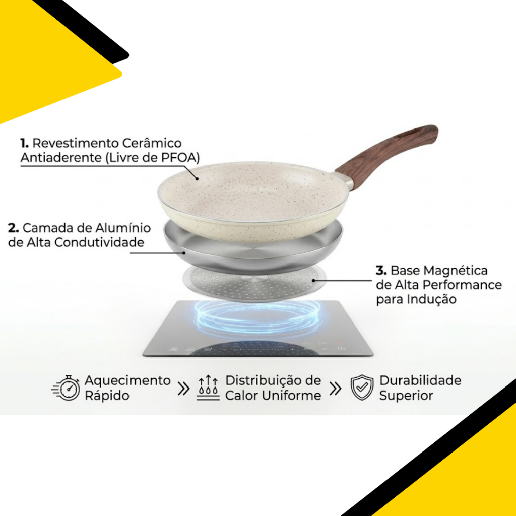 Kit 3 un - Frigideira Antiaderente Revestimento Cerâmica Bege/Vanilla Ou Preta Indução E Gás 16cm 18cm — imagem 2 de 2