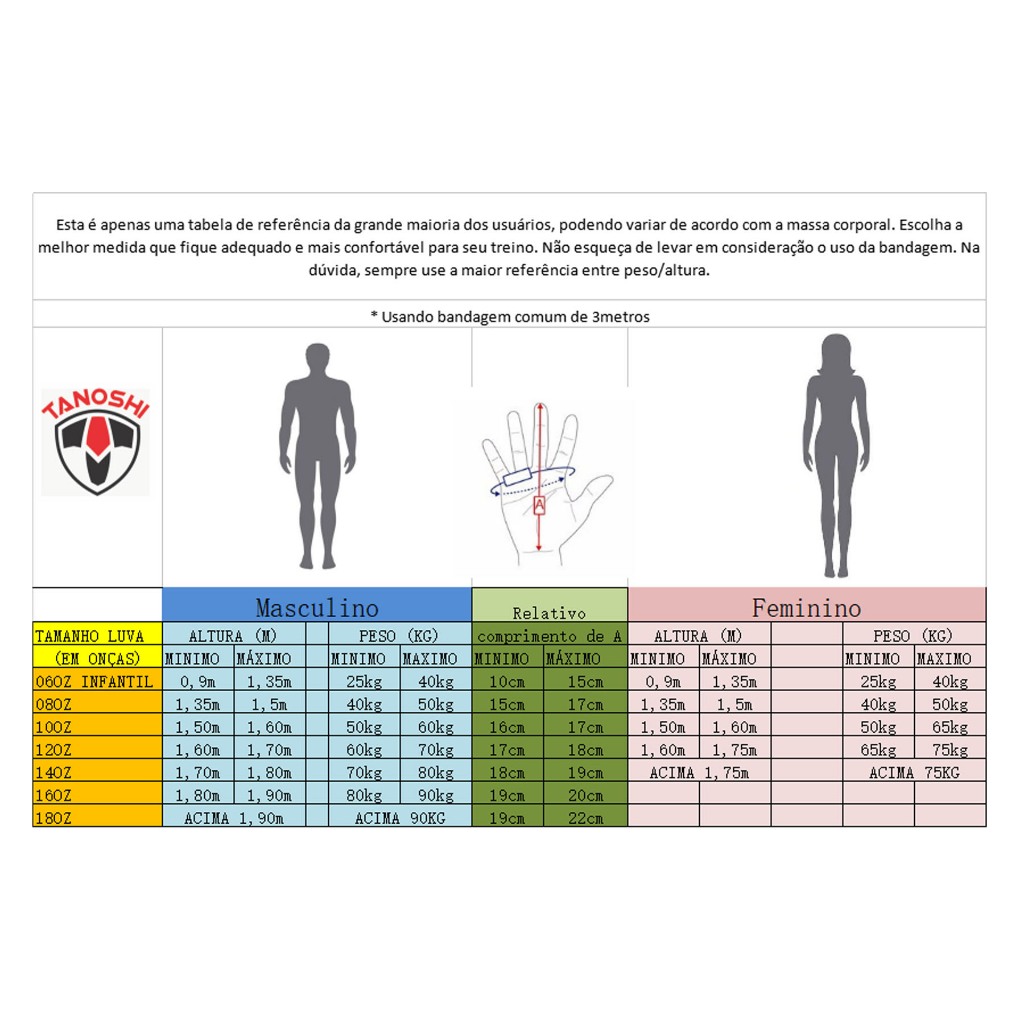 Kit Infantil Luva boxe e Caneleira