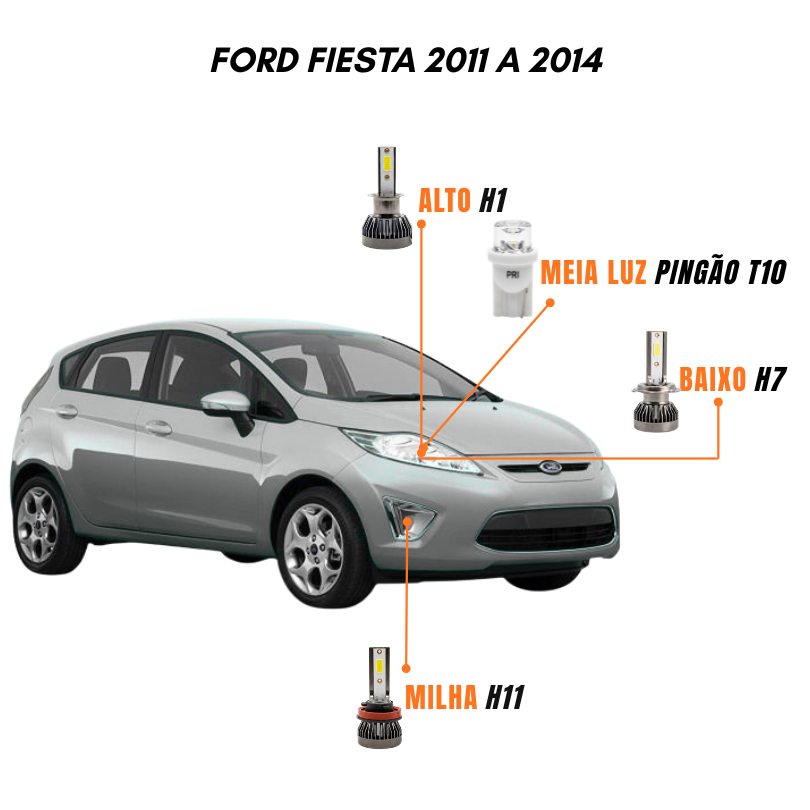 Kit Lâmpadas Farol LED Ford Fiesta 2011 a 2014 6500K Luz Branca – Y3