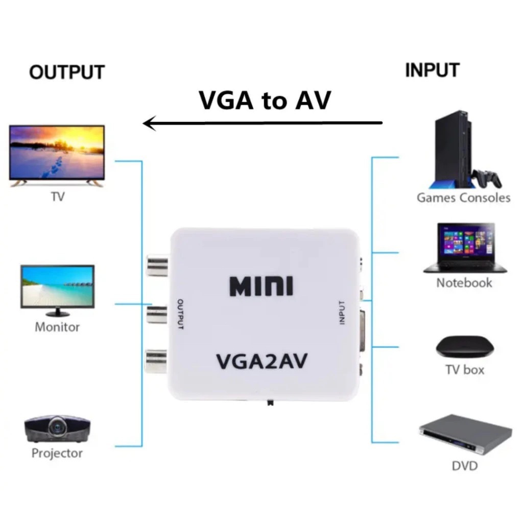 Conversor de Vídeo Digital: Adaptador HDMI para VGA 1080P, Ideal para PC, TV e Projetor