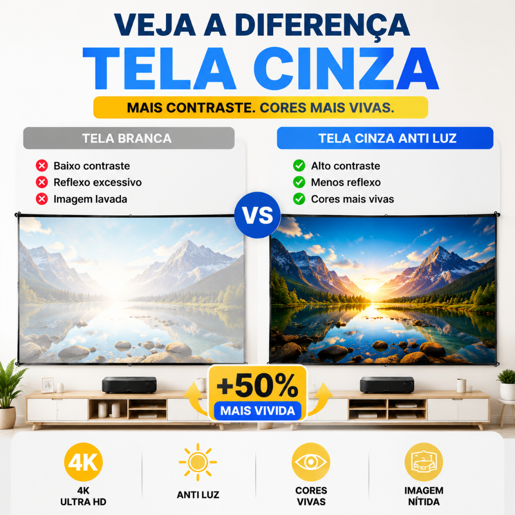 Detalhes do TASSOS Tela de Projeção Antirreflexo 80”/100” Dobrável 4K Full HD – Alto Contraste, Portátil, Home Theater