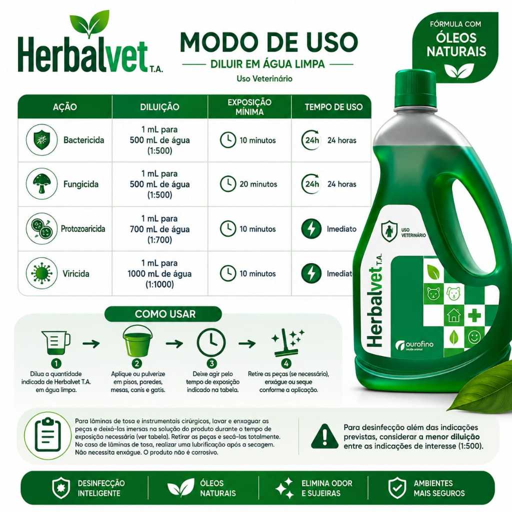 Herbalvet T.A. 1L – Desinfetante de Uso Veterinário com Óleos Naturais — imagem 2 de 2