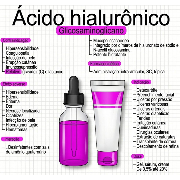 Apostila Farmacologia I (medicina, enfermagem, fisioterapia e biomedicina)