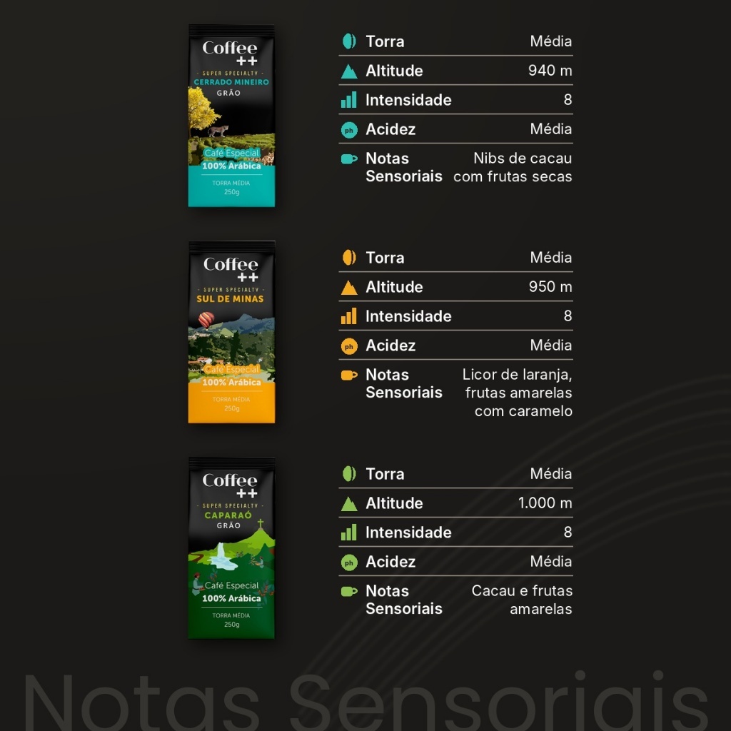 Kit 4 Café Especial em Grãos Coffee Mais Cerrado, Sul de Minas, Chapada de Minas e Clássico 100% Arábica - 4x250g · foto 2