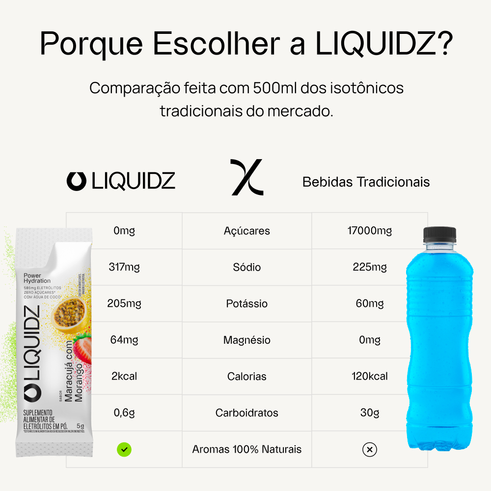 LIQUIDZ® - Eletrólitos Zero Açúcar - Maracujá Com Morango - 6 sachês · foto 2
