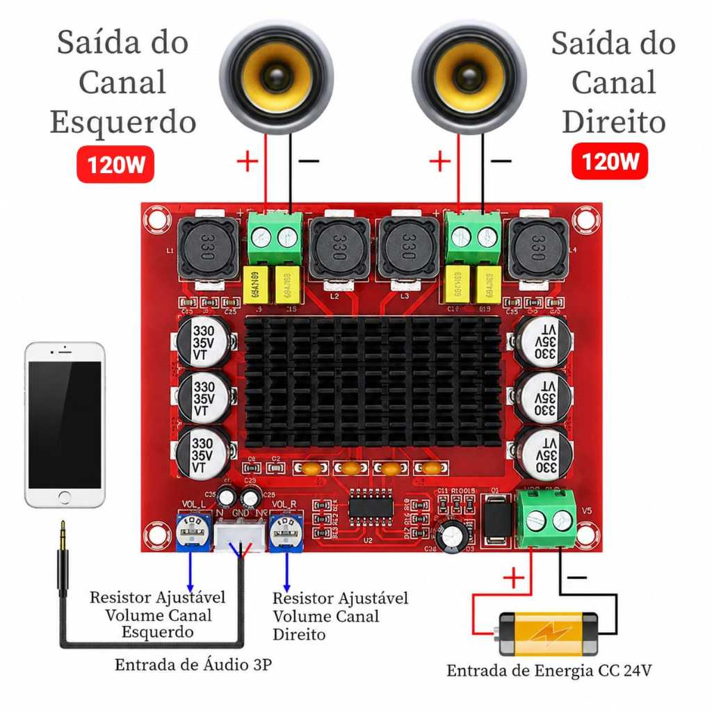 Placa amplificador 240W Som profissional automotivo residencial TPA3116D2 Alta potencia  amplificada caixa de som
