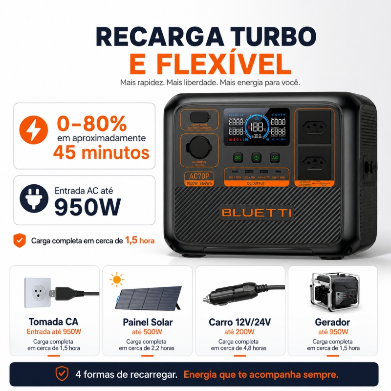 AUXOM Estação de Energia Portátil BLUETTI AC70P 1000W 864Wh LiFePO4 127V/220V UPS Gerador Solar · foto 2