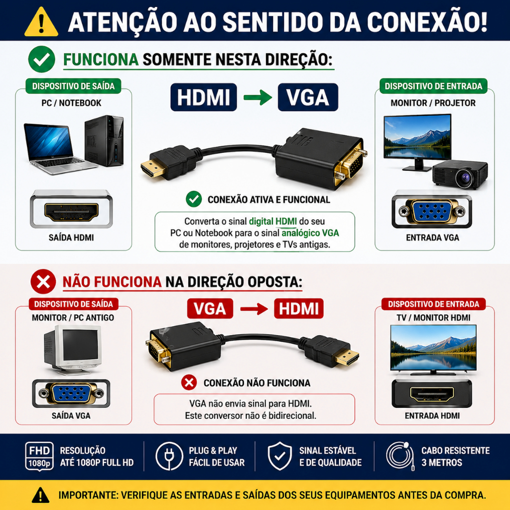 Cabo HDMI para VGA 3 Metros Conversor 1080p PC Notebook Monitor — imagem 2 de 2