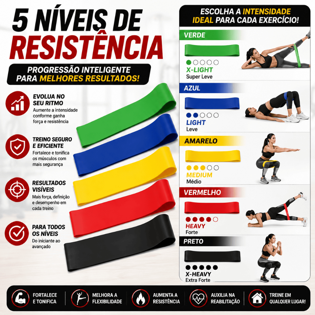 Kit 5 Faixas Elásticas Mini Band Exercícios Treino Glúteos Pernas Pilates 5 Resistências com Bolsa