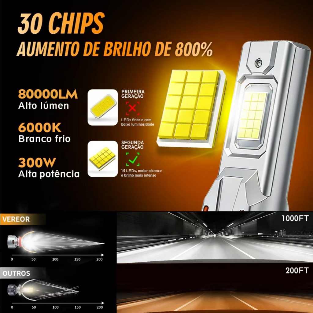 Par Lâmpada LED X12 Para Carros Sedã 80000LM 300W 6000K Super Brilhante Canbus H1/H3/H4/H7/H11/9005/9006 — imagem 2 de 2