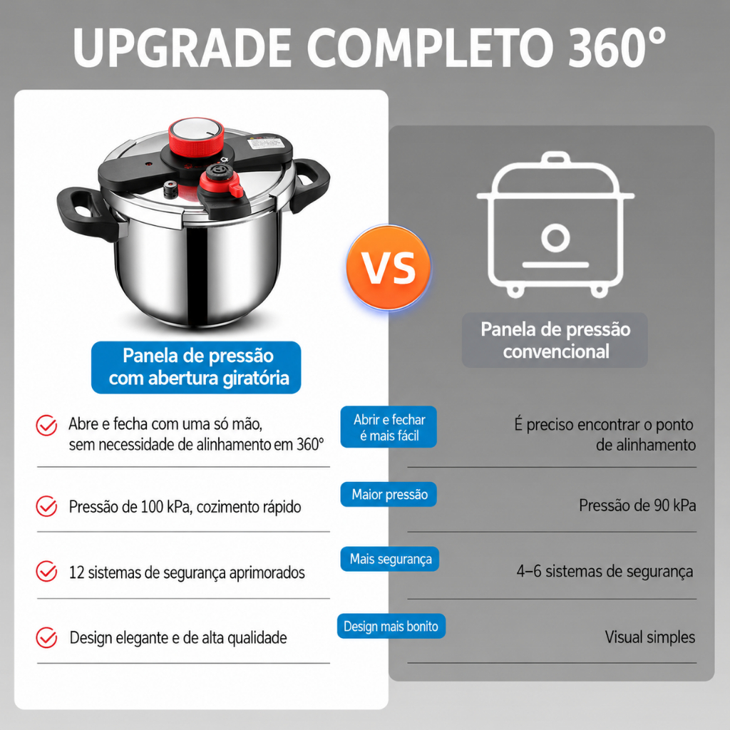 Panela de Pressão em Aço Inox com Fundo Triplo para Indução — foto 2