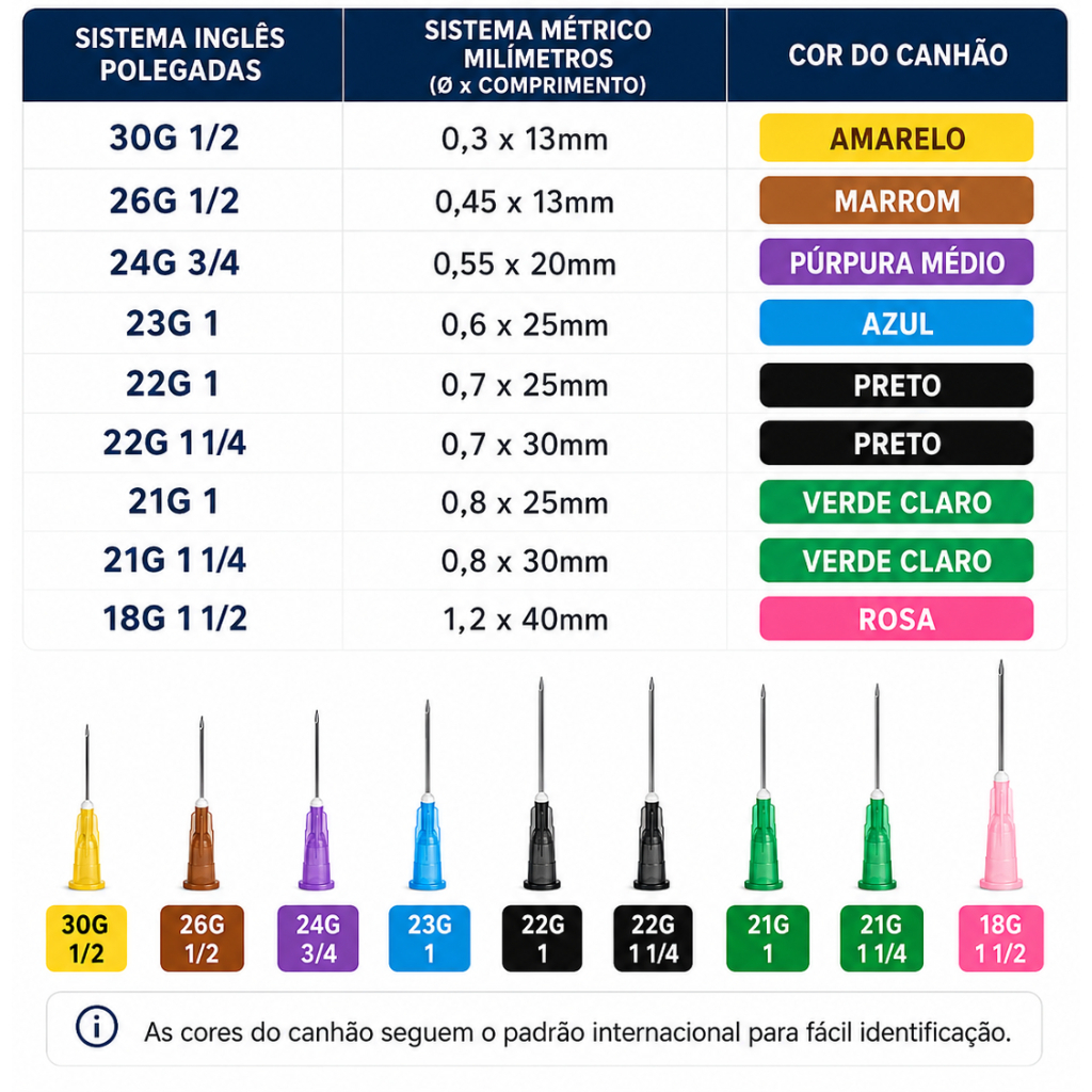 Kit 100 Seringas 1ml Bico Luer Lock Rosca + 100 Agulhas Amarelo 30G - Preto 22G - Rosa 18G — imagem 2 de 2