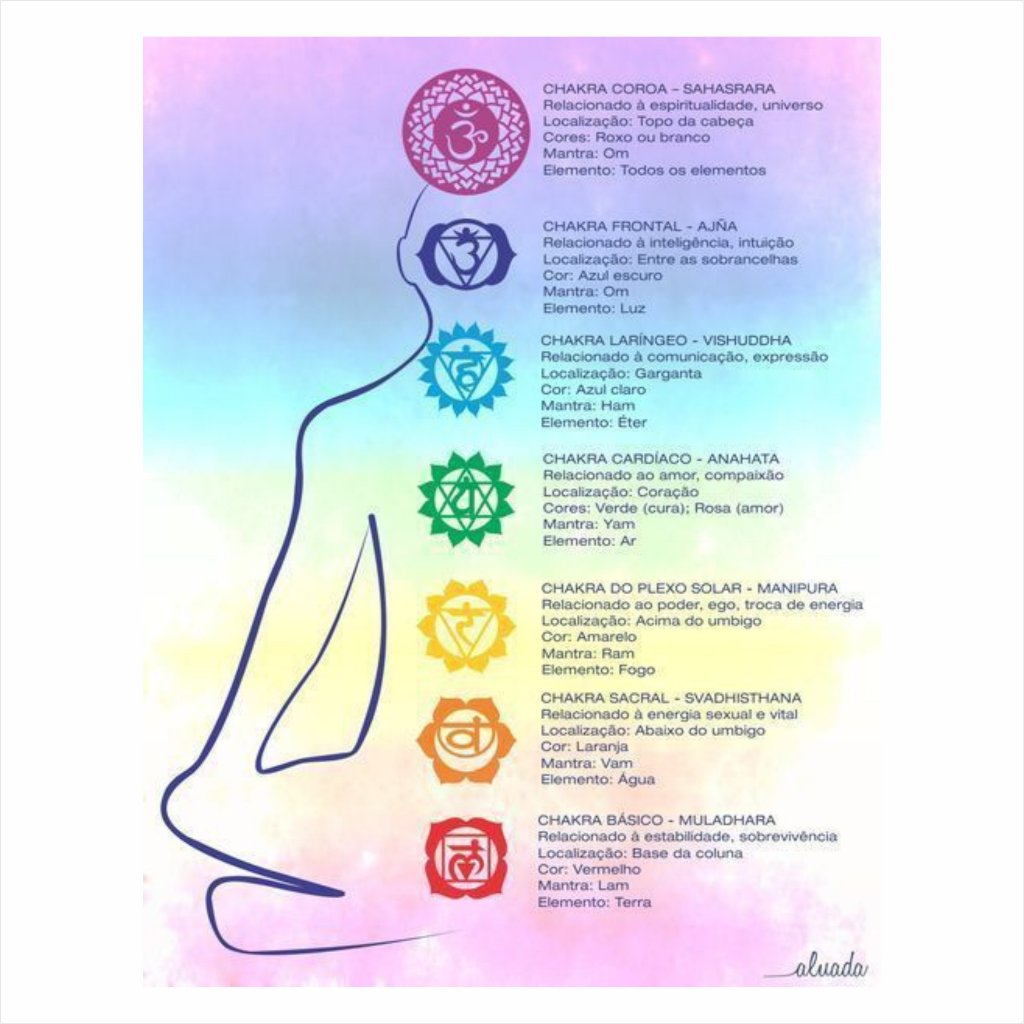Quadro Decorativo Mdf Meditacao Chakras Chacra