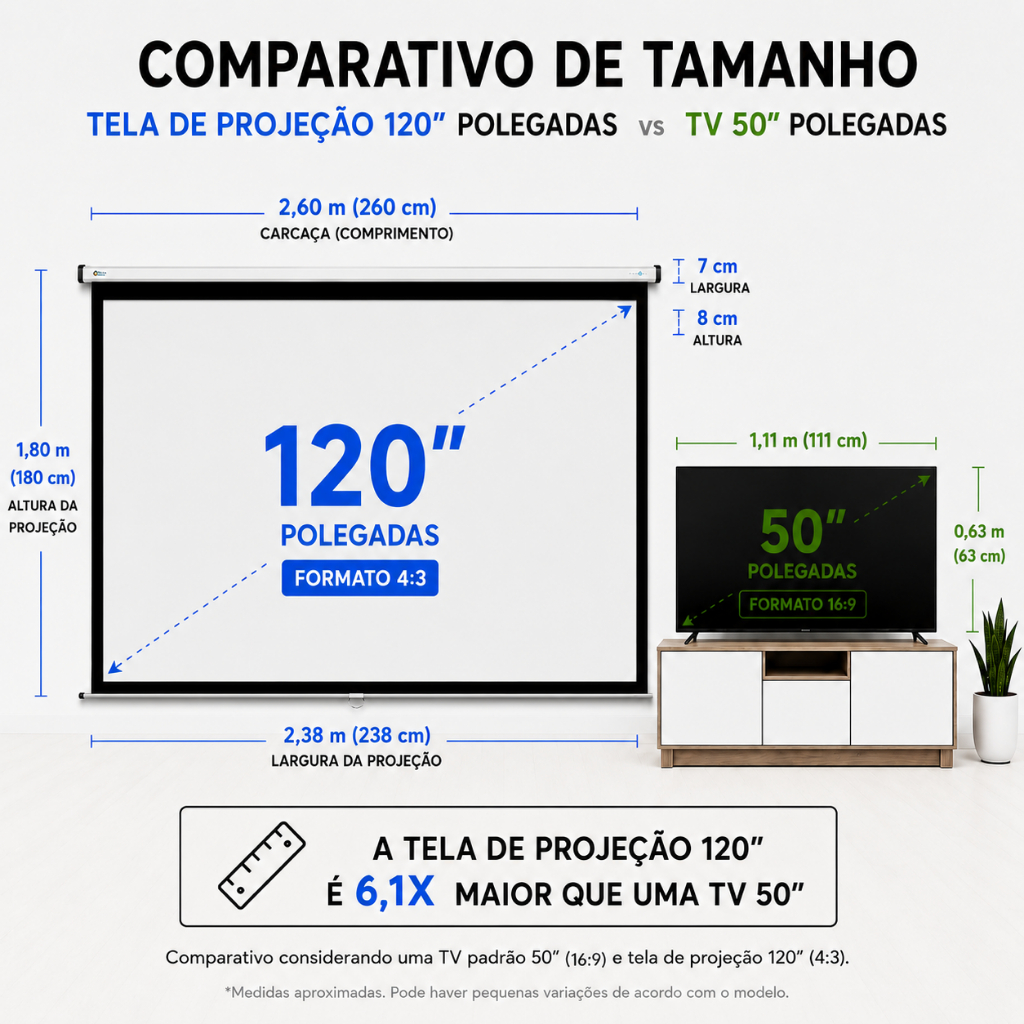 Tela De Projeção Elétrica 120 Polegadas 110v Retratil Com Controle Remoto Automação Com Alexa