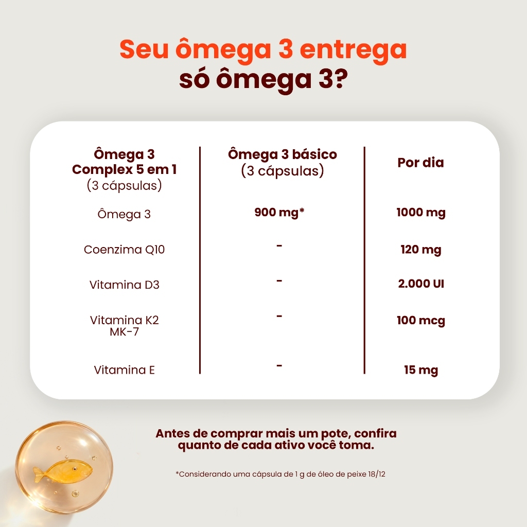 Bigens Ômega 3 MEG-3® Complex 5 em 1 — imagem 2 de 2