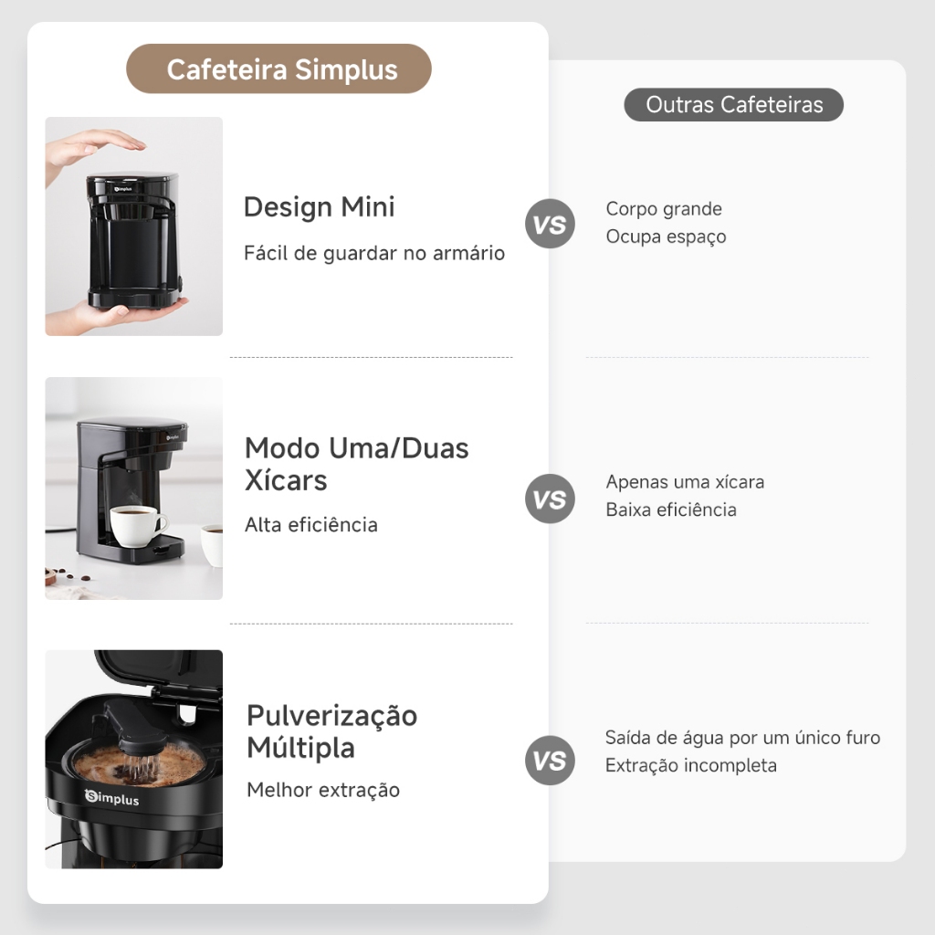 Simplus Cafeteira Elétrica 450W Compacta Duo 1-2 Xícaras 250ml Café Coado Rápido 127V 3 Min Portátil Fácil Uso KFJH013 · foto 2