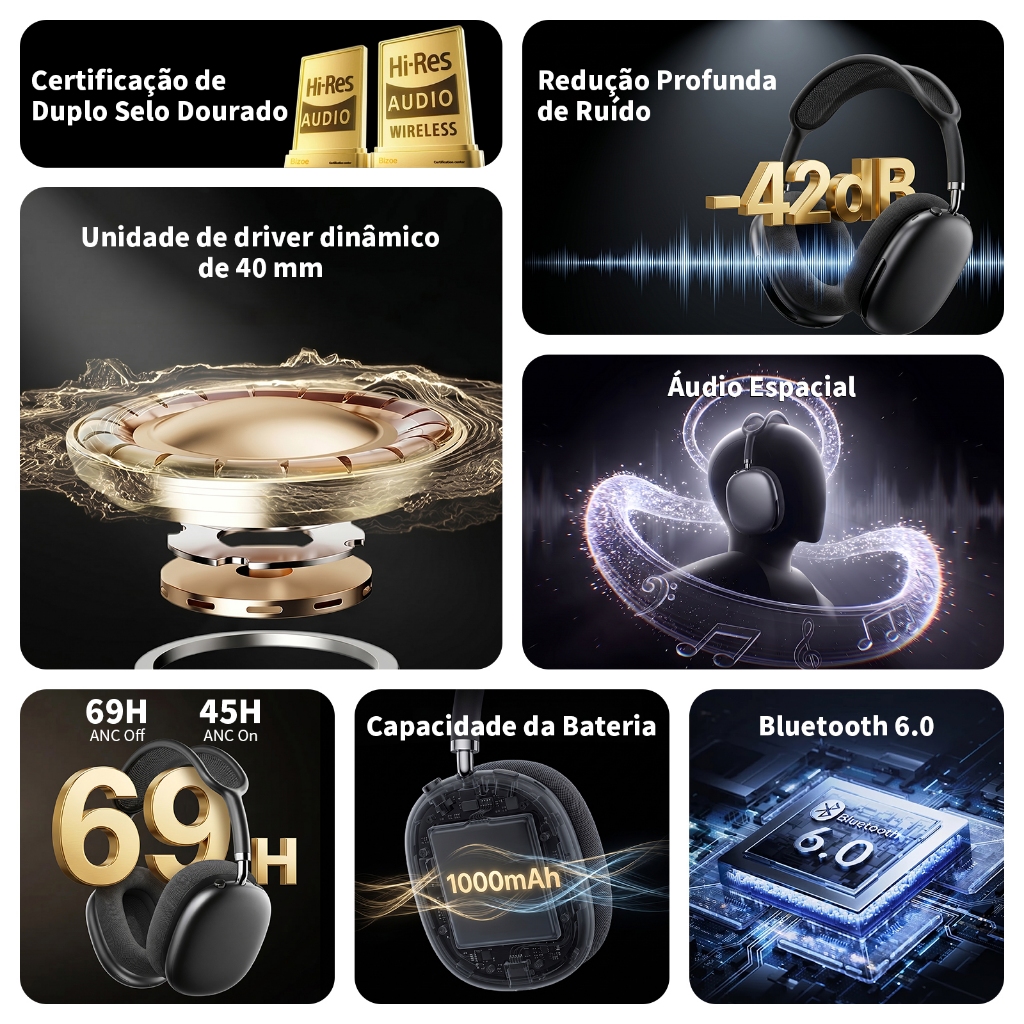 Fone de Ouvido Bluetooth Sem Fio BML A500 com ANC Híbrido — foto 3