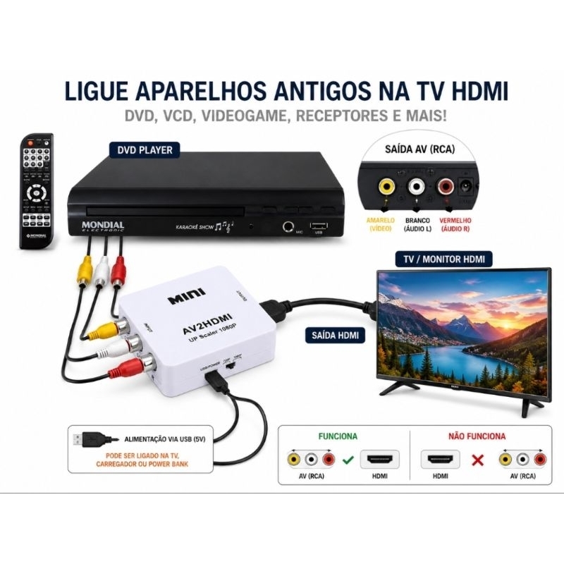 Conversor AV para HDMI 1080p Mini Adaptador RCA 3 Cores AV2HDMI para TV HDMI
