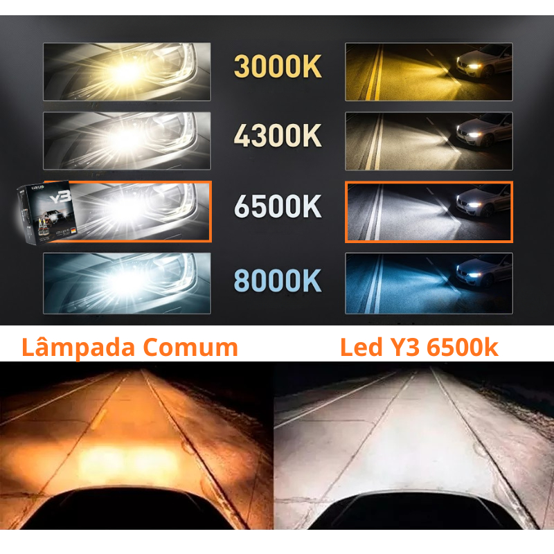 Kit Lâmpadas Farol LED Ford Fiesta 2011 a 2014 6500K Luz Branca – Y3 — imagem 2 de 2