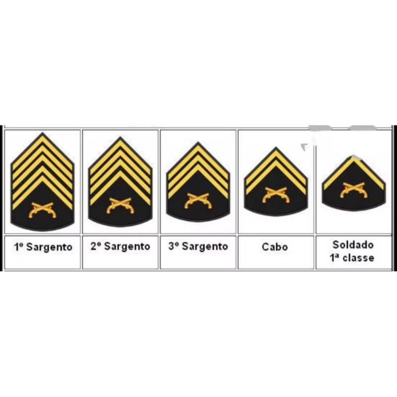 patch  bordado o par divisa Rio de Janeiro  bordado  laranja  fundo  preto SEM VELCRO