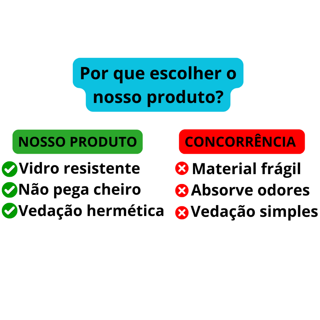 Detalhes do Pote Hermético De Vidro 410ml Retangular Marmita Fitness Fruta Salada Doces Casa Cozinha Multiuso