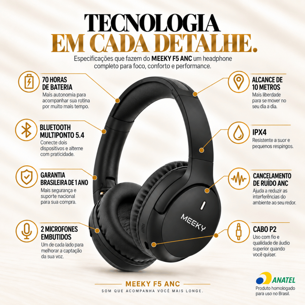 Headphone Meeky com Cancelamento de Ruído e 70h de Bateria