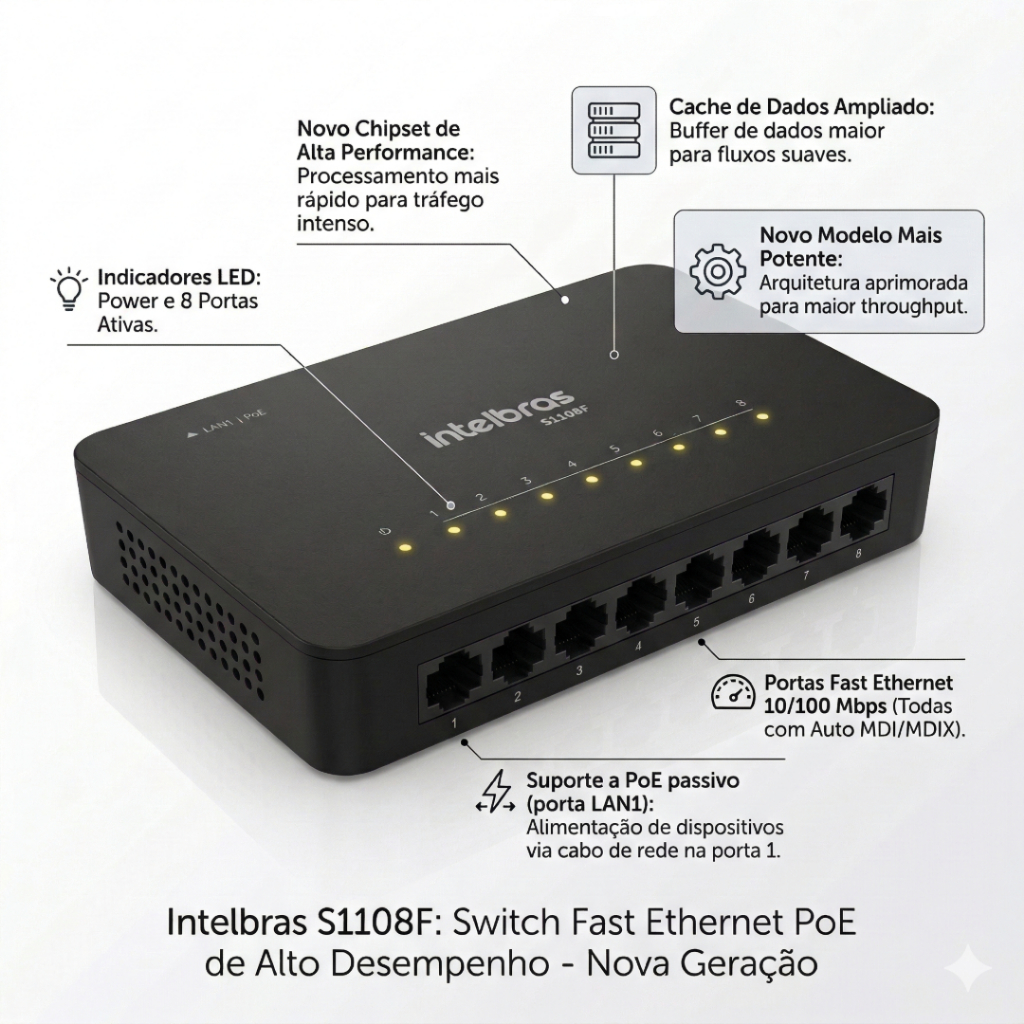 Switch Não Gerenciável 8 Portas Fast S1108f Intelbras