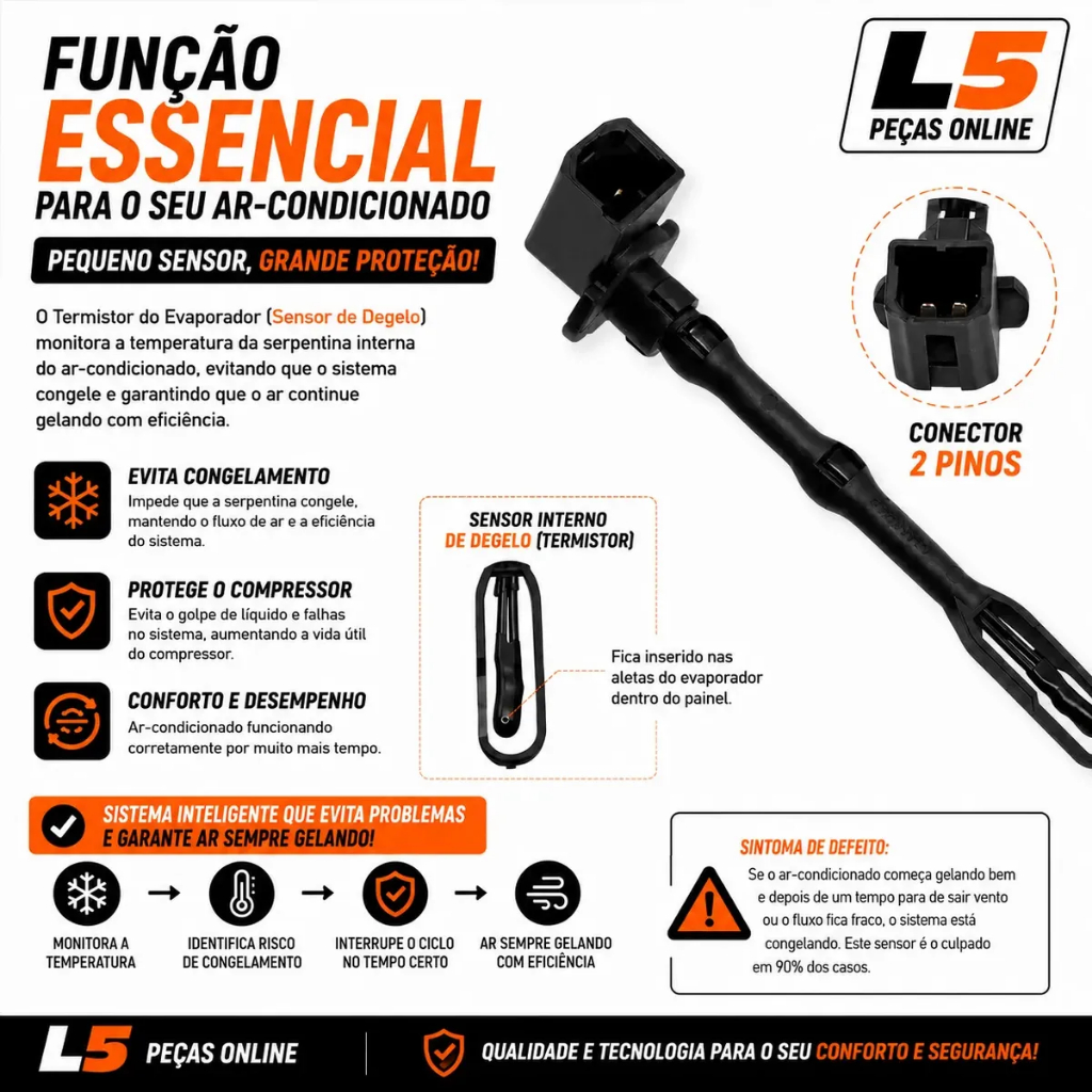 Sensor Temperatura Ar Condicionado INTERNO Hyundai HB20eHB20S IX35 Tucson Elantra Santa Fé