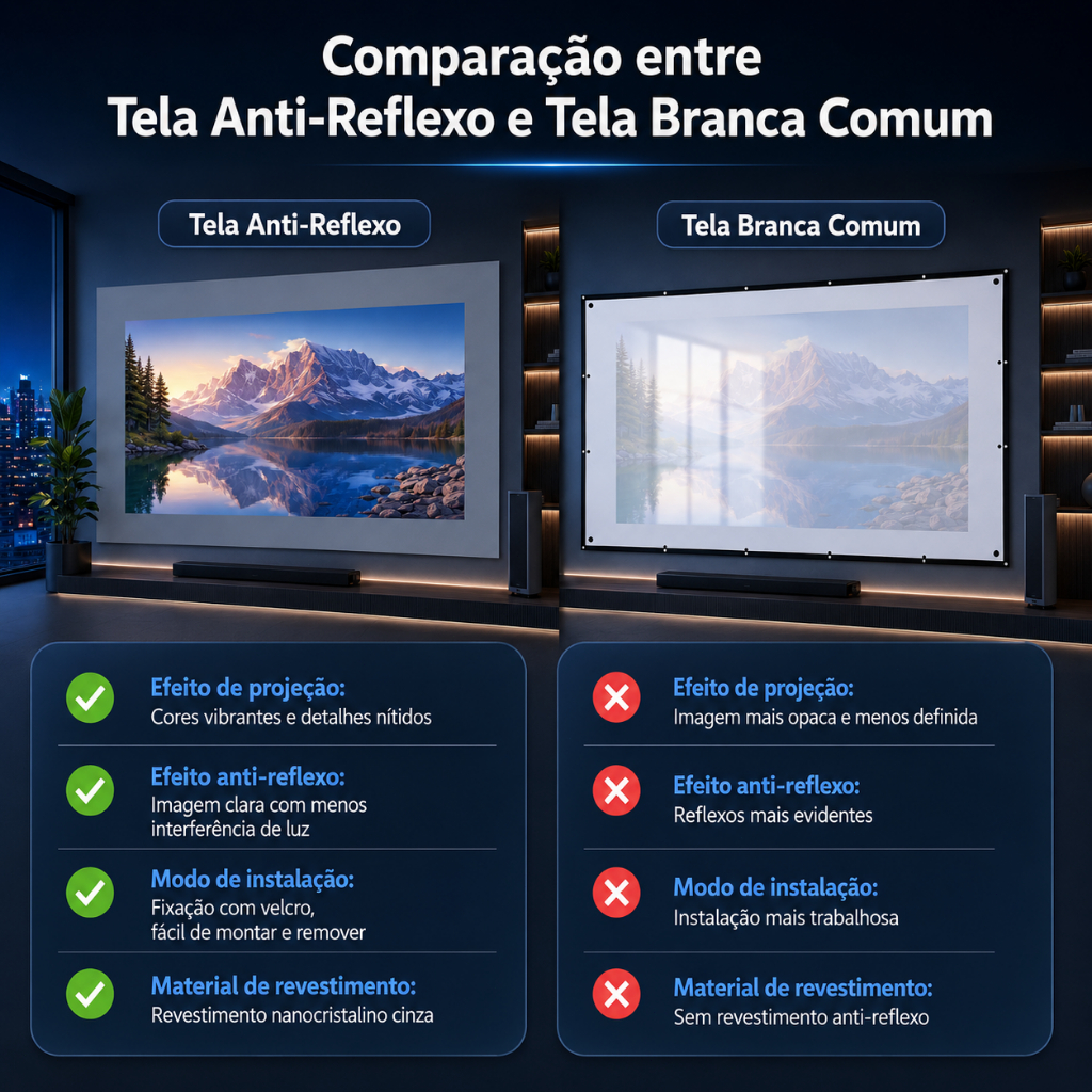 TASSOS Tela De Projeção Cinza Anti Luz 4K Full HD 80/100/120/130 Polegadas Anti Reflexo Alto Contraste Para Projetor — imagem 2 de 2