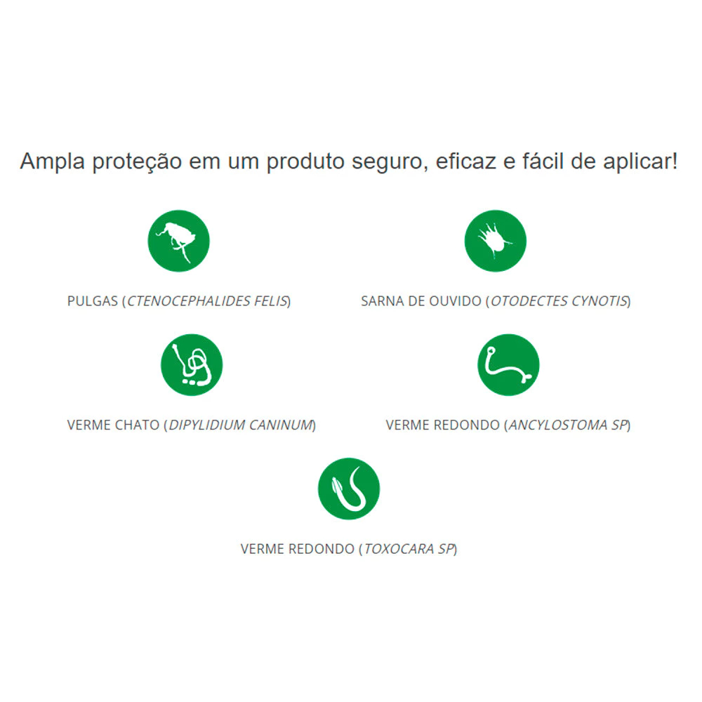 Detalhes do Nexgard Combo Antipulgas, Sarna e Vermífugo Para Gatos 2,5kg a 7,5kg 3 Aplicadores