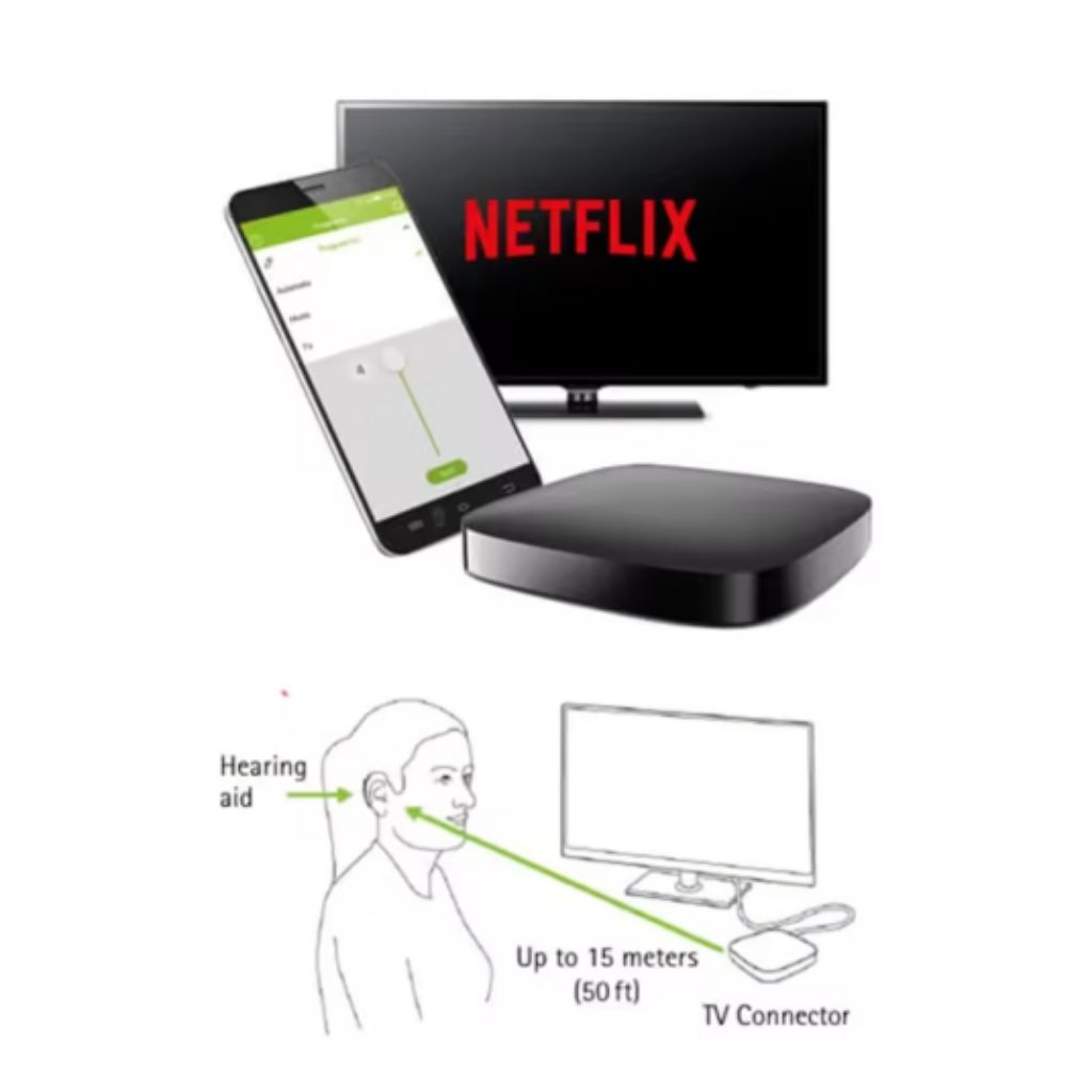 Fono Web Produtos Audiológicos Ltda