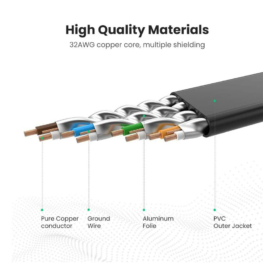 Detalhes do Cabo de Rede Ugreen Cabo Ethernet Rj45 Macho 50cm Preto 2 Unidades