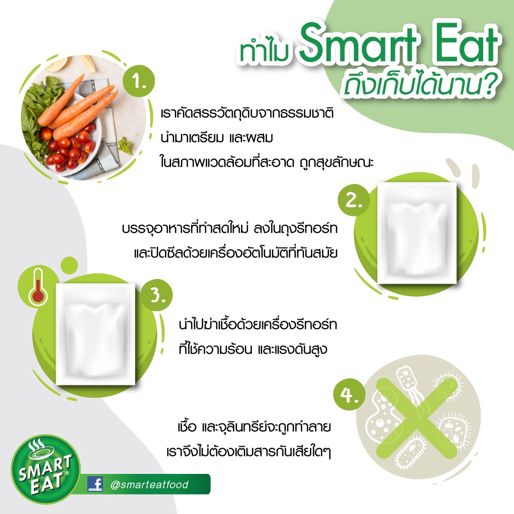 รูปสินค้า อาหารพร้อมทาน ฉีกซองทานได้เลย ไม่ต้องแช่เย็น เก็บได้นาน มีฮาลาล
