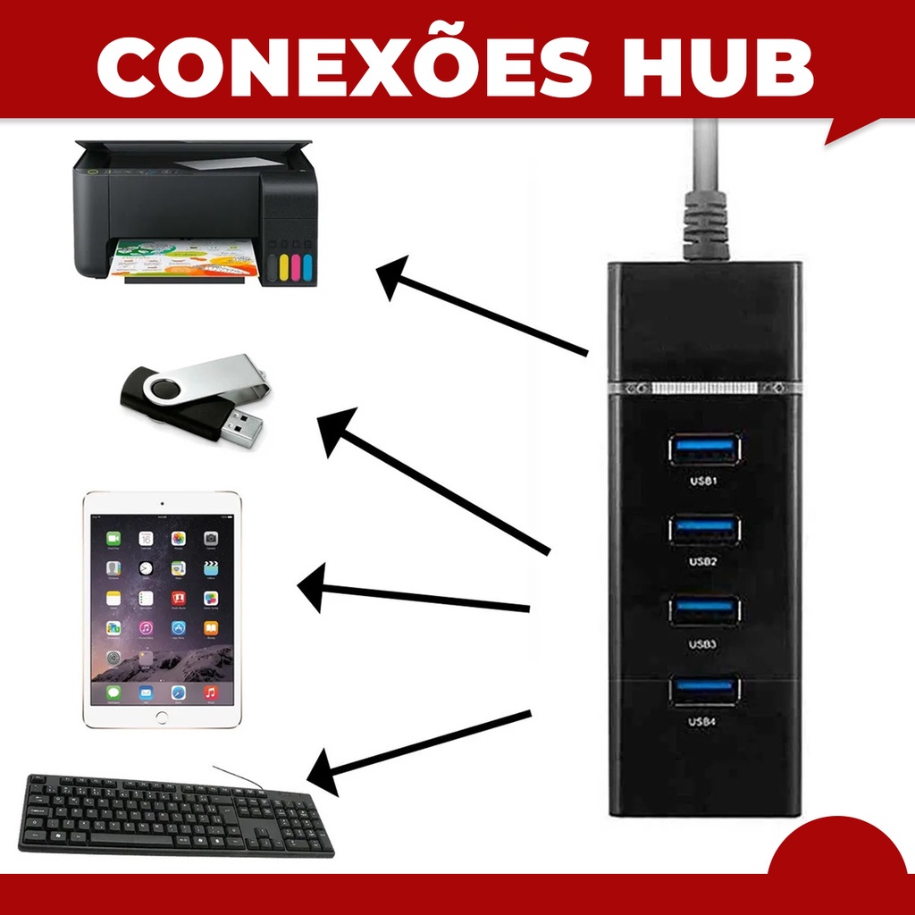Hub USB 3.0 Gamer + Cabo OTG Tipo C ou V8 para Celular | Kit Mobilador