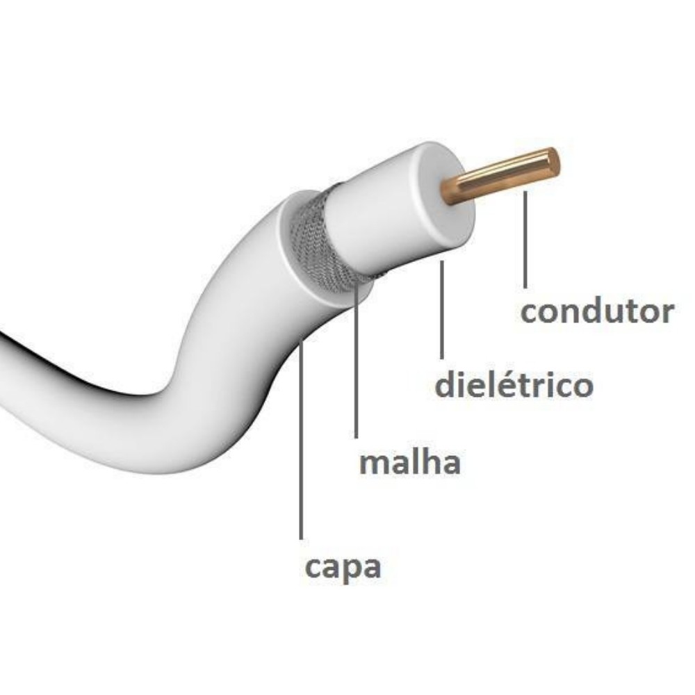 2 Metros de Cabo Coaxial RG-6 Flexível RG06 Malha 60% 75ohm = Apenas o cabo avulso sem os conectores