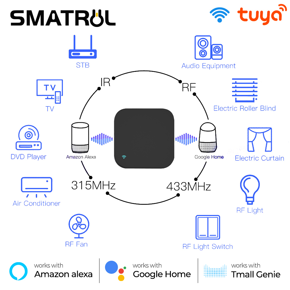 Smatrul Tuya Smart WiFi RF IR Controle Remoto Para Ar Condicionado TV Cortina Suporte De R...
