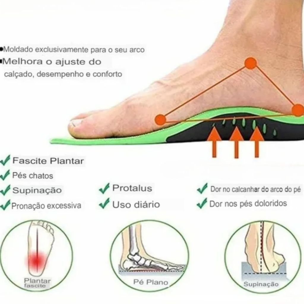Par de Palmilha Ortopédica 3 em 1 - Alívio Fascite Plantar e Esporão, Suporte Arco Pé Chato, Gel Antichoque