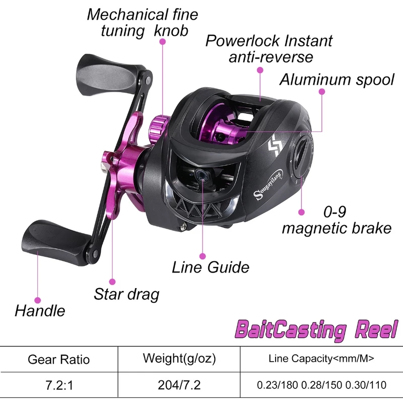 Conjunto Sougayilang de Carretilha Baitcasting 7.2:1 — foto 6