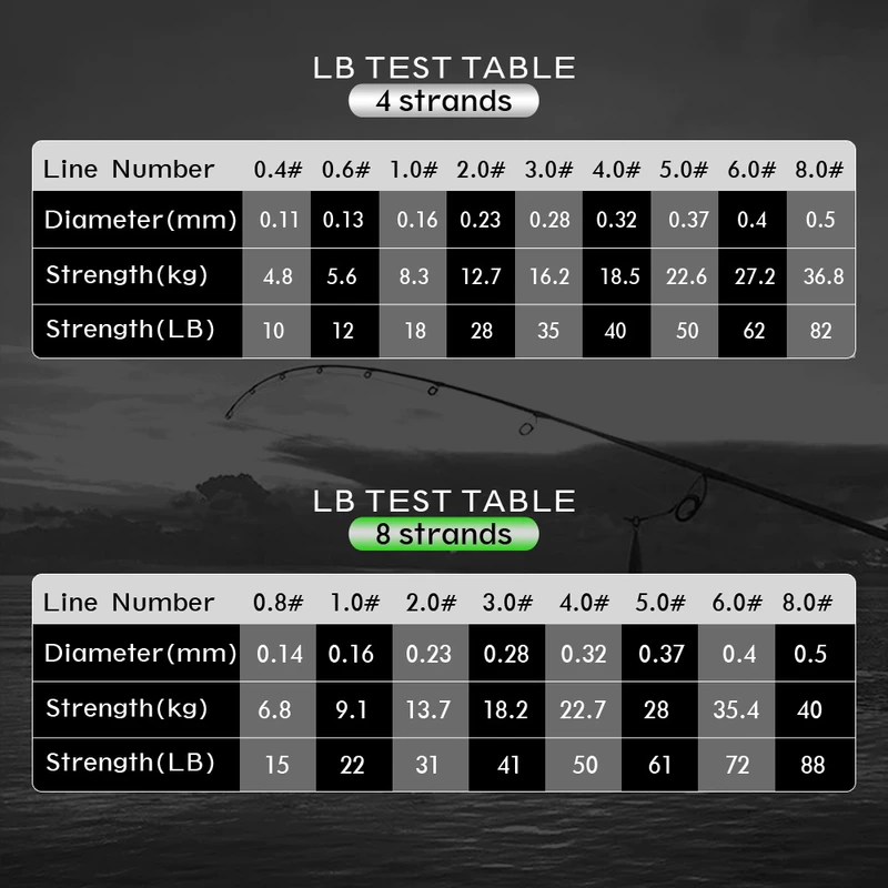 Kit de Luxo para Pesca com Vara 1,8m, Carretel Giratório e 35 Iscas — foto 7