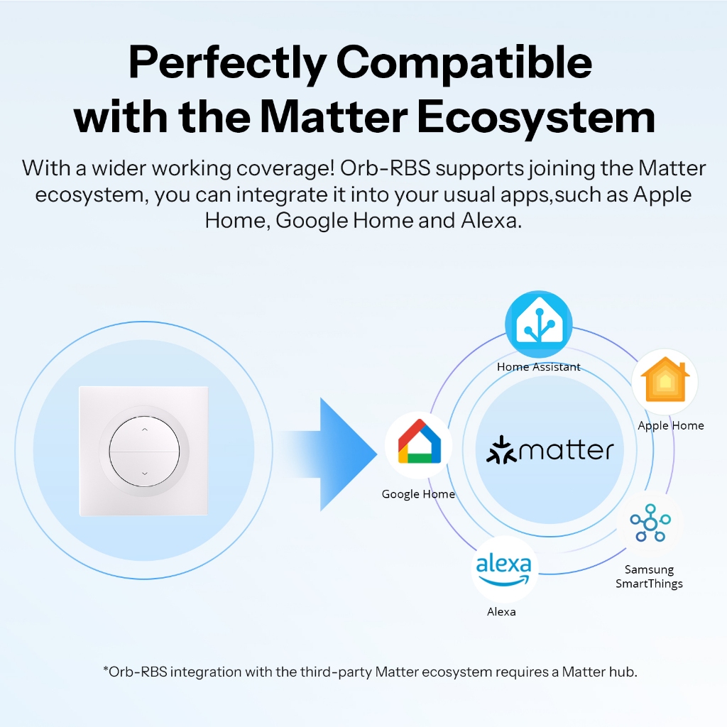 SONOFF MINI-RBS-E Fusion Series Matter Over WiFi Smart Roller Shutter Wall Switch Orb Controle De Voz Google Home Alexa · foto 2