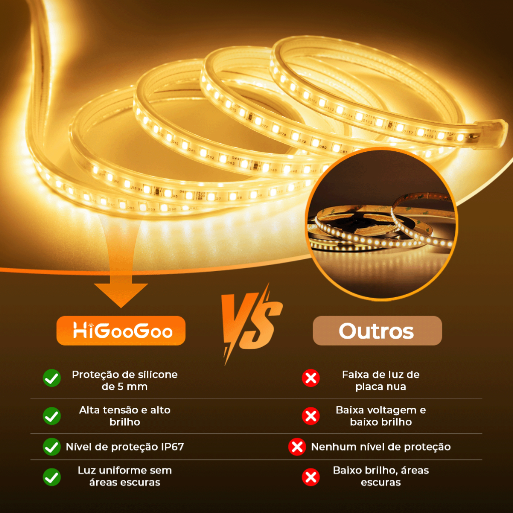 Fita de LED HiGooGoo 30M para Varal de Luz — foto 3