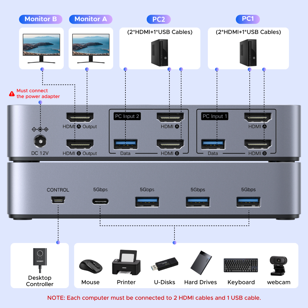 UGREEN 8K @ 60Hz Dual HDMI 2.1 KVM Switch Ultra HD USB 3.0 Controlador De Mesa De Entrada/Saída De Monitor Duplo Compatí · foto 2